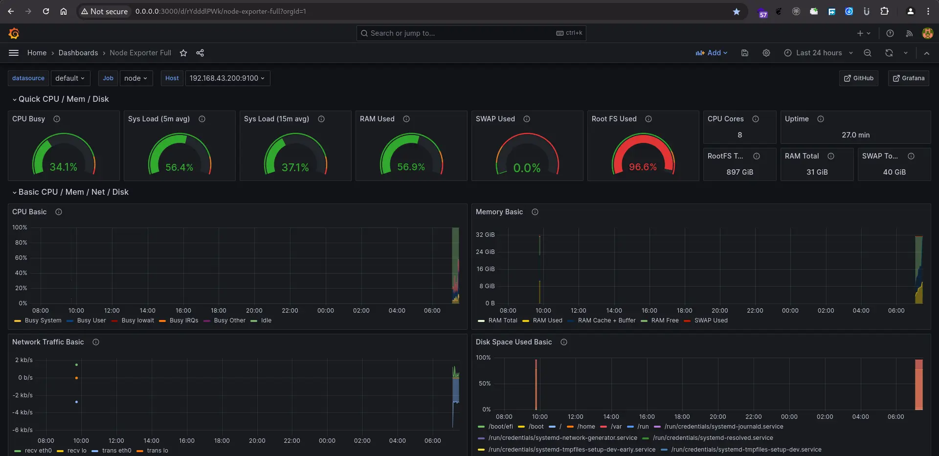 Building a Comprehensive Server Monitoring System with Docker